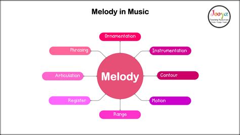 stems music meaning how does melody convey emotions?