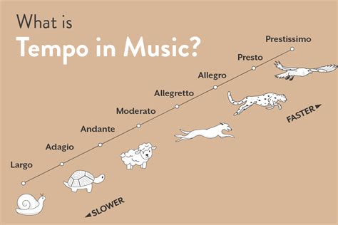 lento meaning in music: Exploring the Slow Tempo's Profound Impact on Musical Expression and Emotion