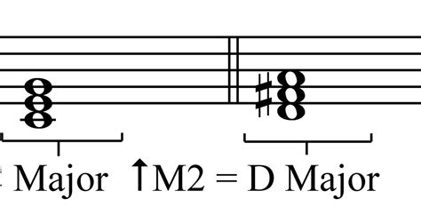 transposition music definition: How does the concept of transposition in music theory affect our understanding of harmony and melody?