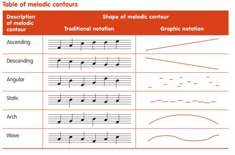 What is Pitch in Music Example: Exploring the Melodic Highs and Lows