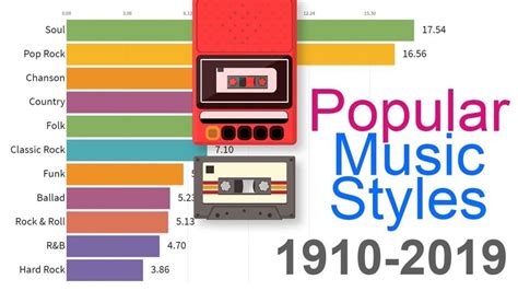 What Is the Most Popular Genre of Music: A Diverse and Ever-Changing Landscape