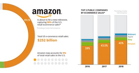 will amazon buy my books will amazon's e-commerce model influence the future of publishing?